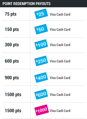 Points System